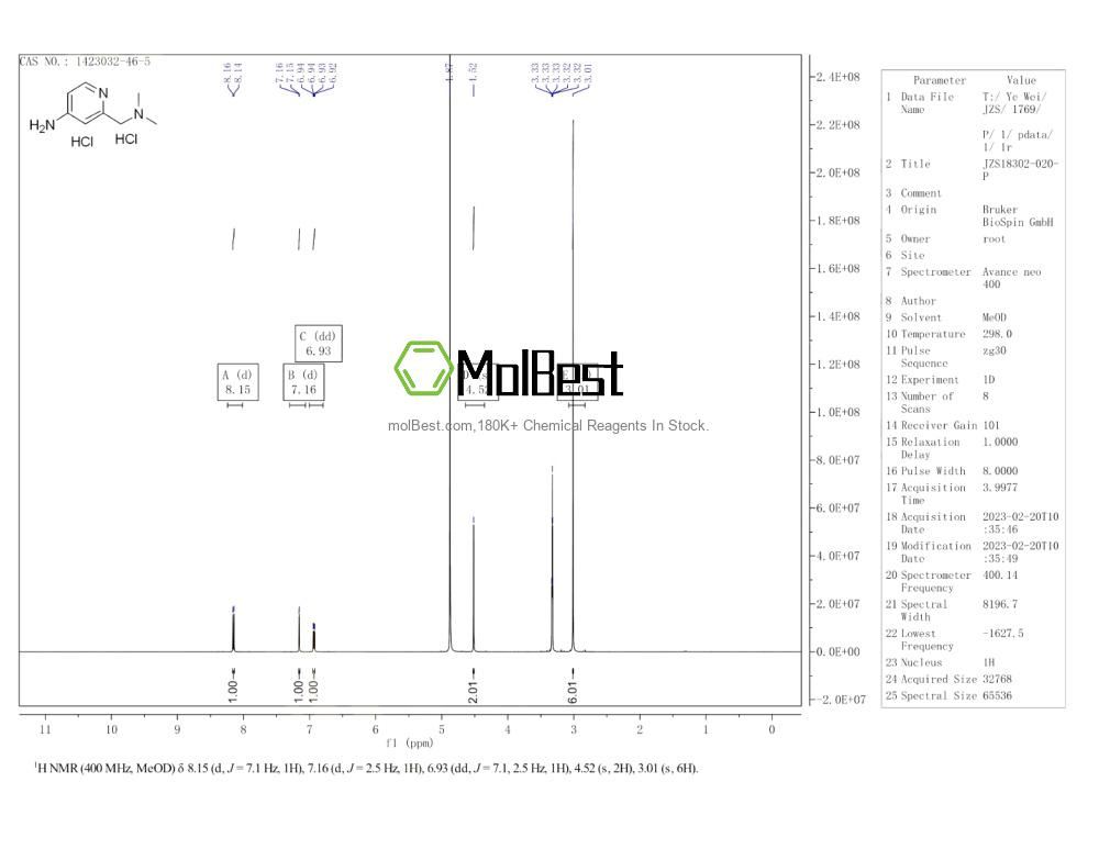 Phổ kiểm tra mẫu thực (NMR) của 1423032-46-5