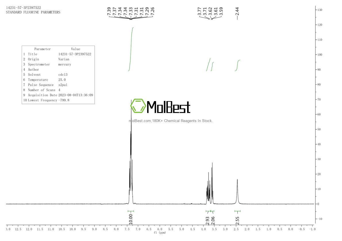 Physical sample testing spectrum (NMR) of 14231-57-3