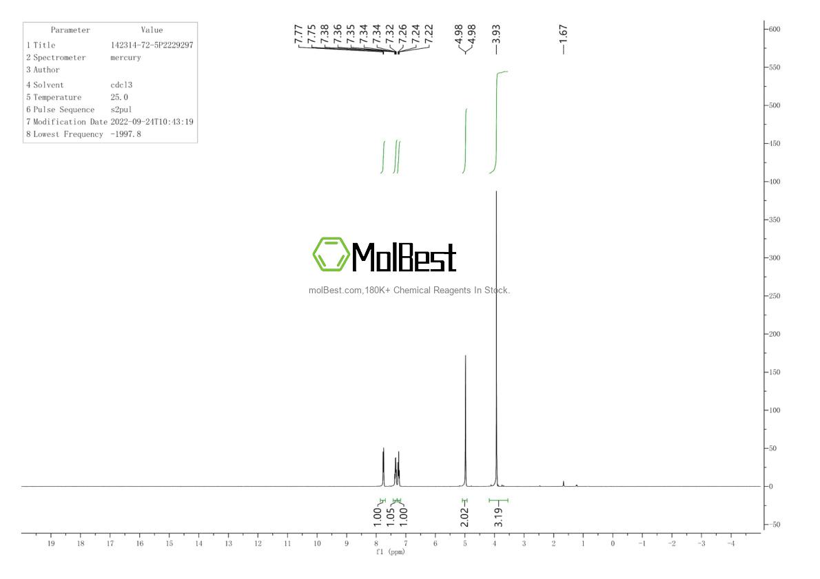 Phổ kiểm tra mẫu thực (NMR) của 142314-72-5
