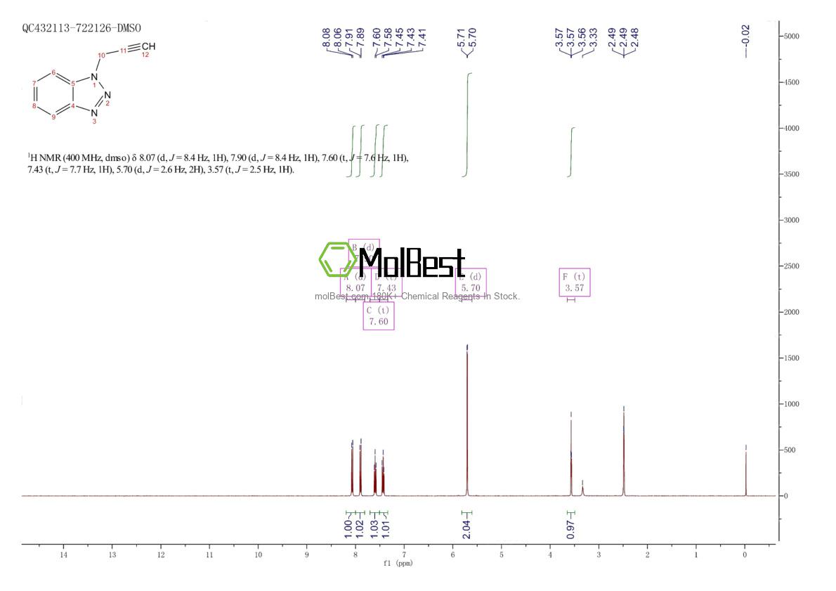 Physical sample testing spectrum (NMR) of 142321-23-1
