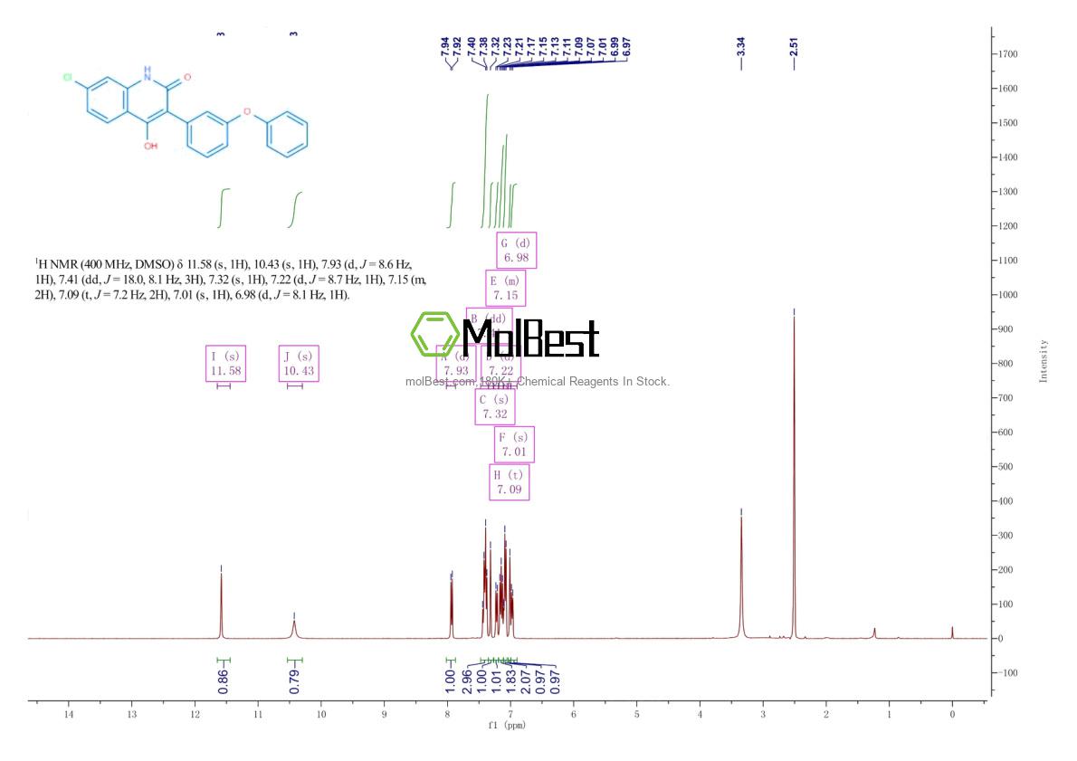 Phổ kiểm tra mẫu thực (NMR) của 142326-59-8