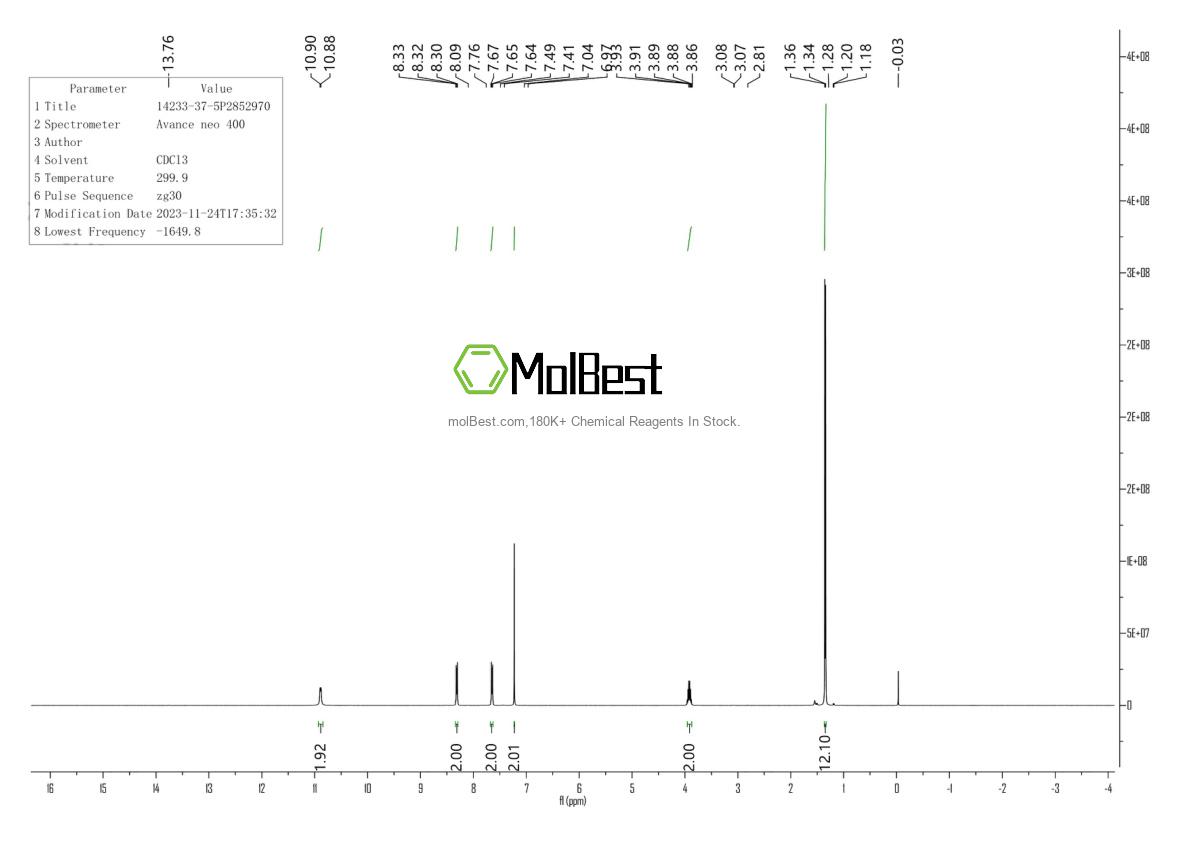 Phổ kiểm tra mẫu thực (NMR) của 14233-37-5