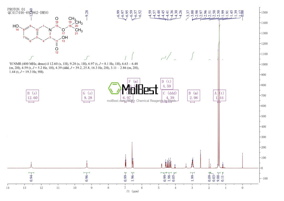 Physical sample testing spectrum (NMR) of 142335-42-0
