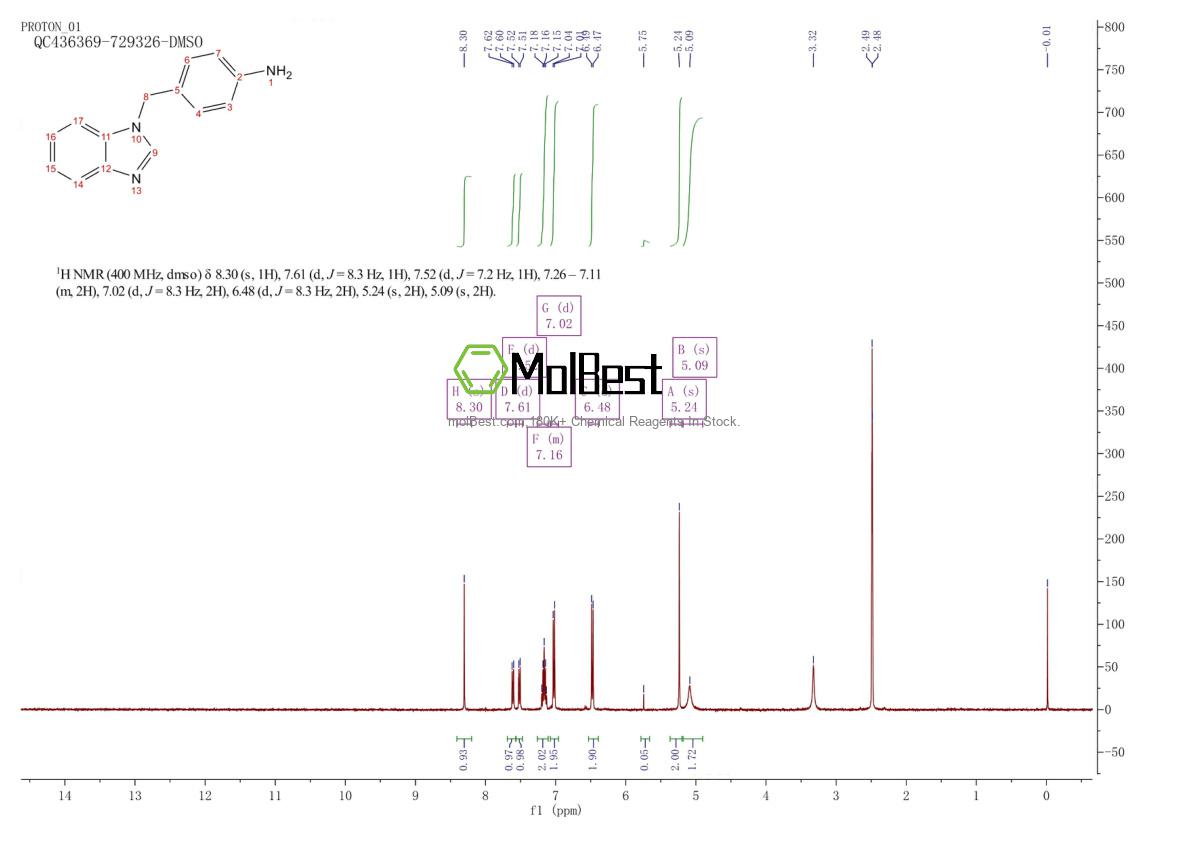 Phổ kiểm tra mẫu thực (NMR) của 142335-67-9