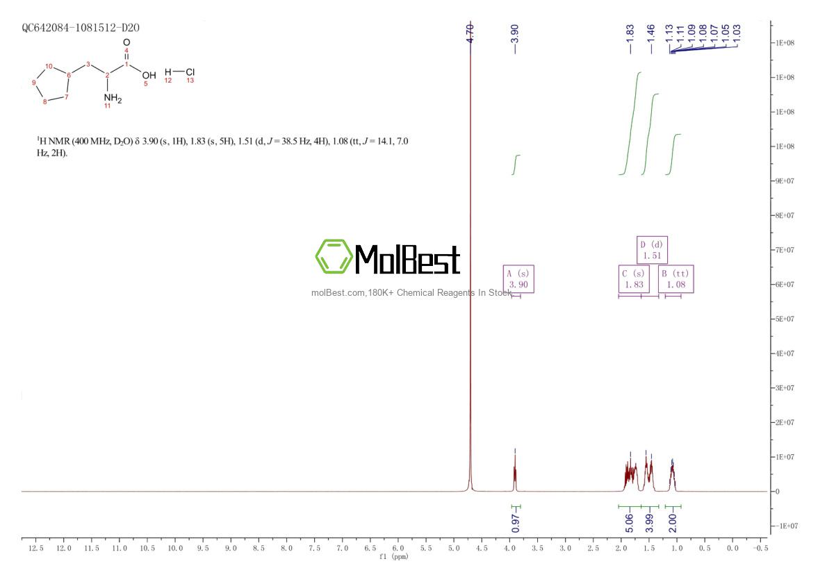 Phổ kiểm tra mẫu thực (NMR) của 1423369-09-8