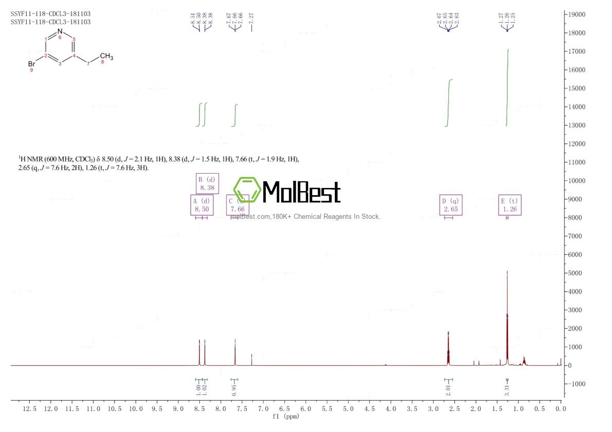 Phổ kiểm tra mẫu thực (NMR) của 142337-95-9