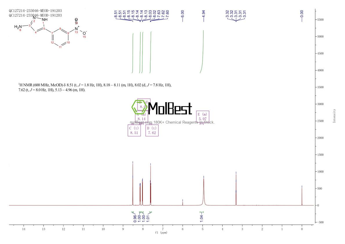 Phổ kiểm tra mẫu thực (NMR) của 142338-69-0