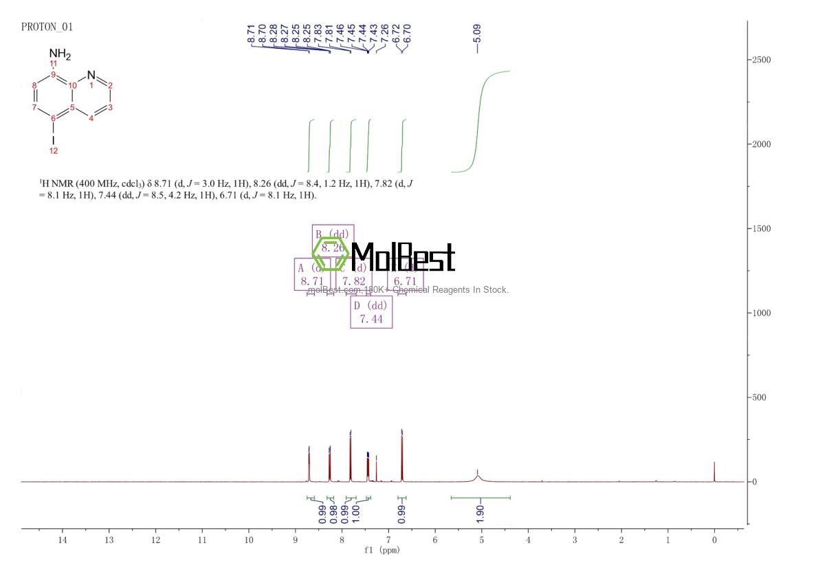 Physical sample testing spectrum (NMR) of 142340-15-6