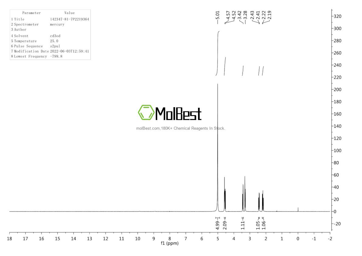 Physical sample testing spectrum (NMR) of 142347-81-7