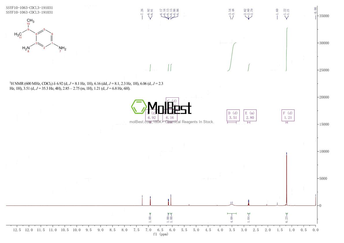 Physical sample testing spectrum (NMR) of 14235-45-1