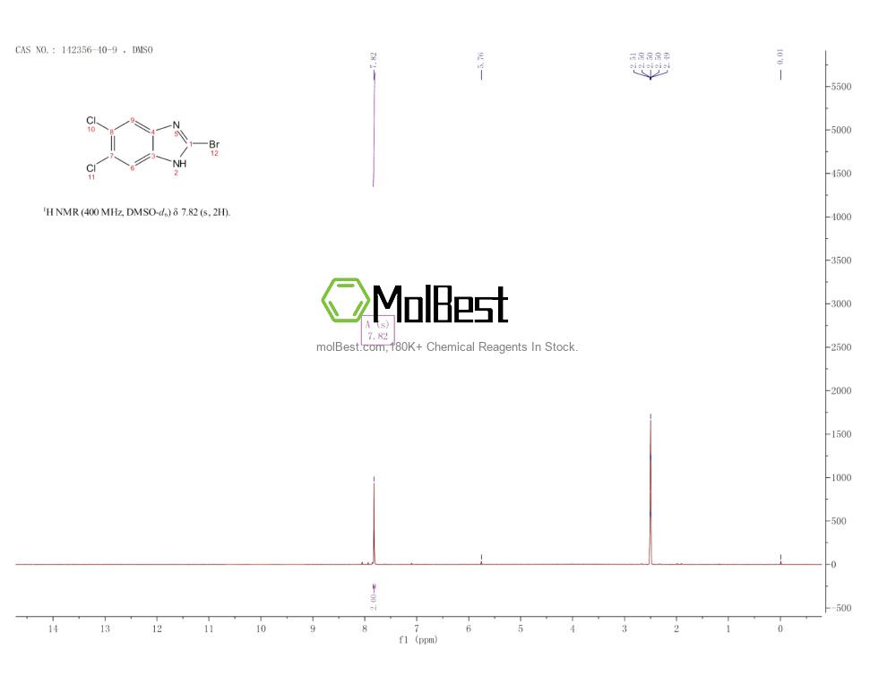 Physical sample testing spectrum (NMR) of 142356-40-9
