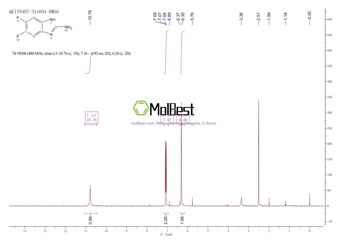 Physical sample testing spectrum (NMR) of 142356-62-5