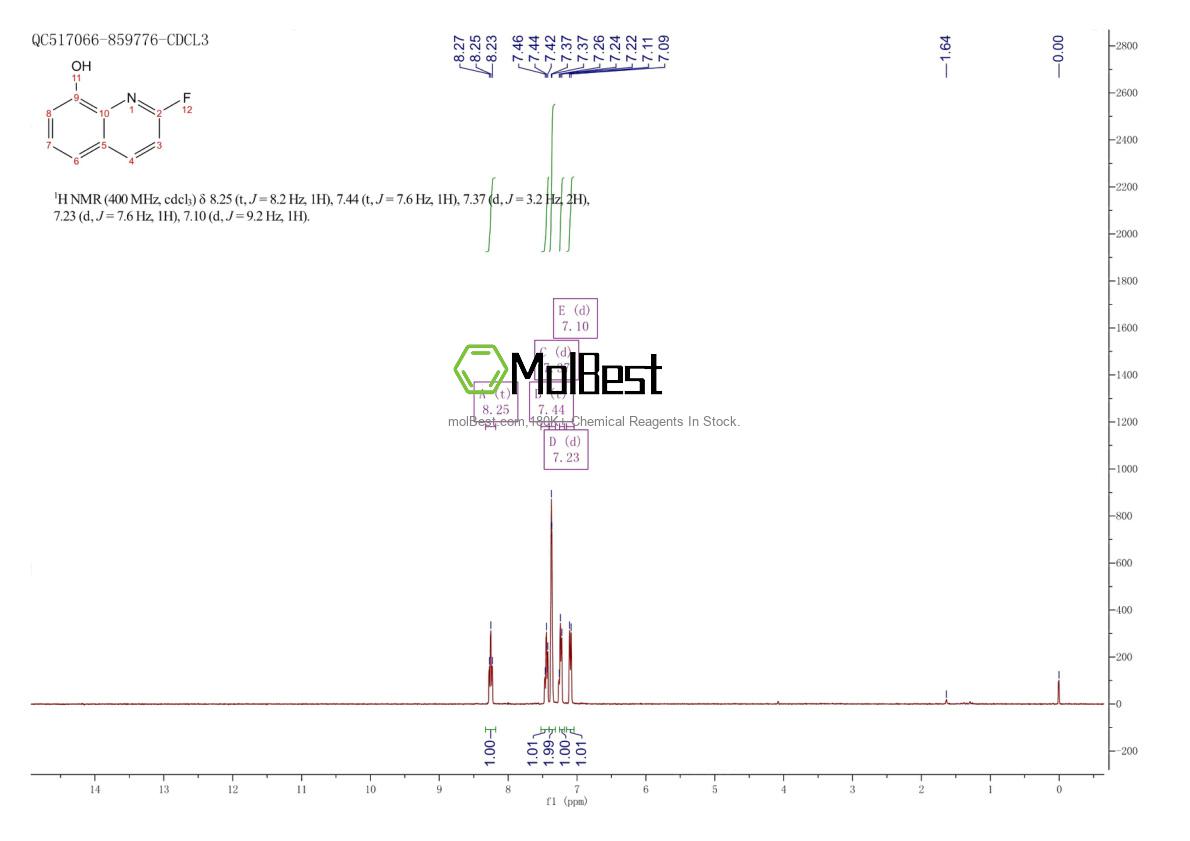 Physical sample testing spectrum (NMR) of 142363-58-4