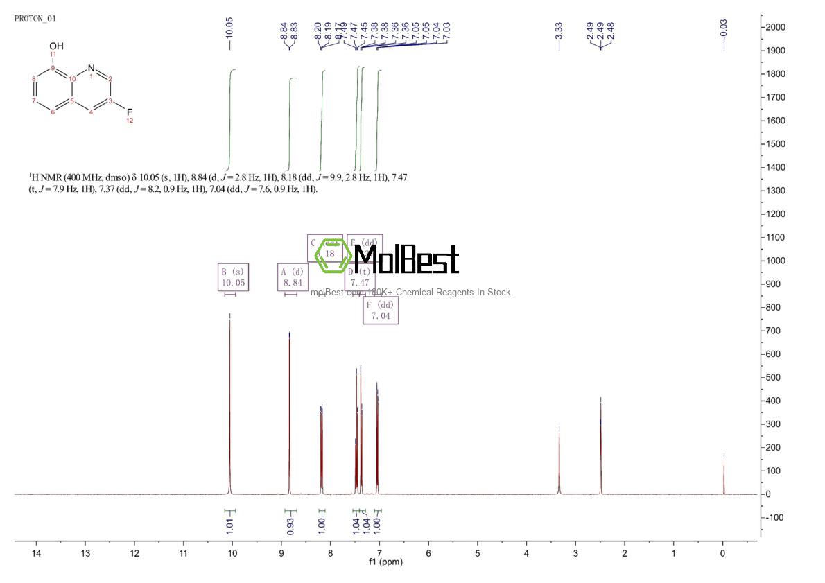 Physical sample testing spectrum (NMR) of 142363-59-5