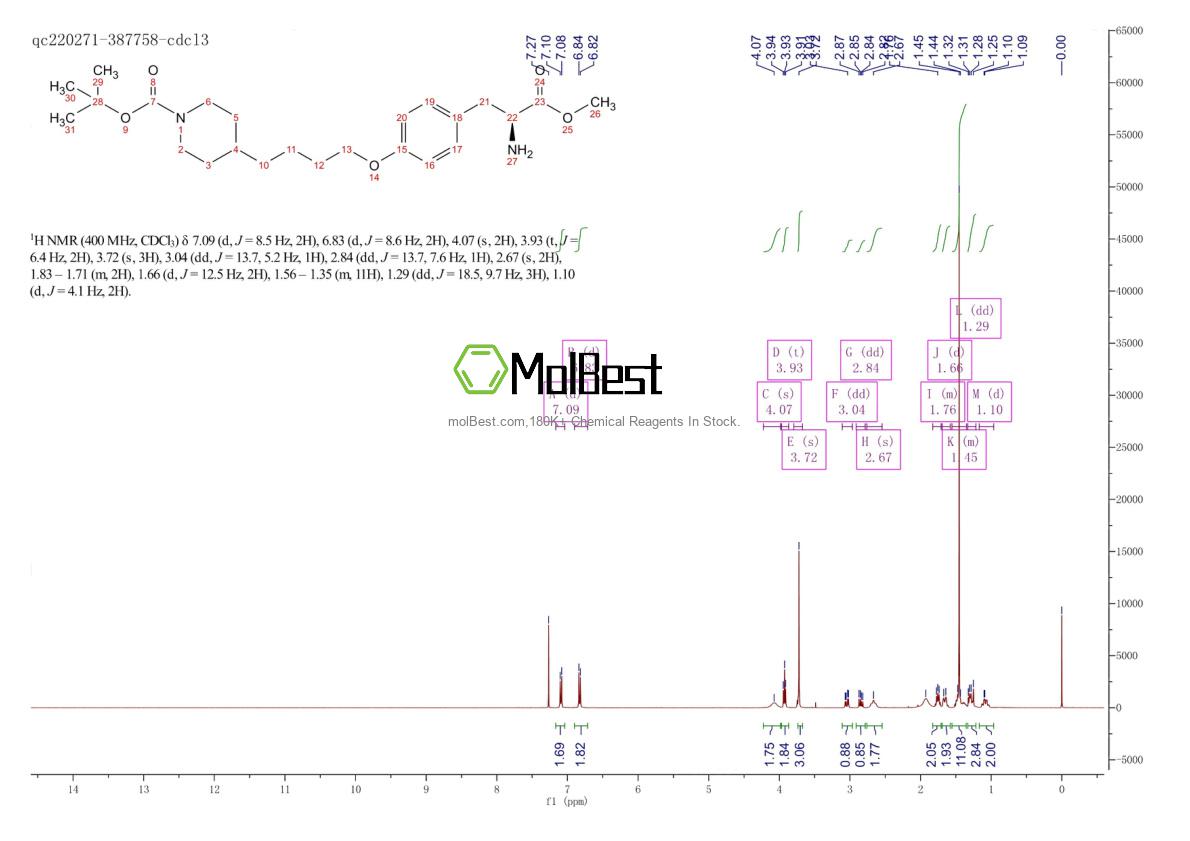Physical sample testing spectrum (NMR) of 142373-57-7