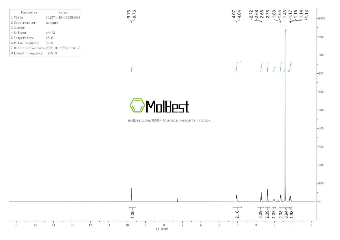 Physical sample testing spectrum (NMR) of 142374-19-4