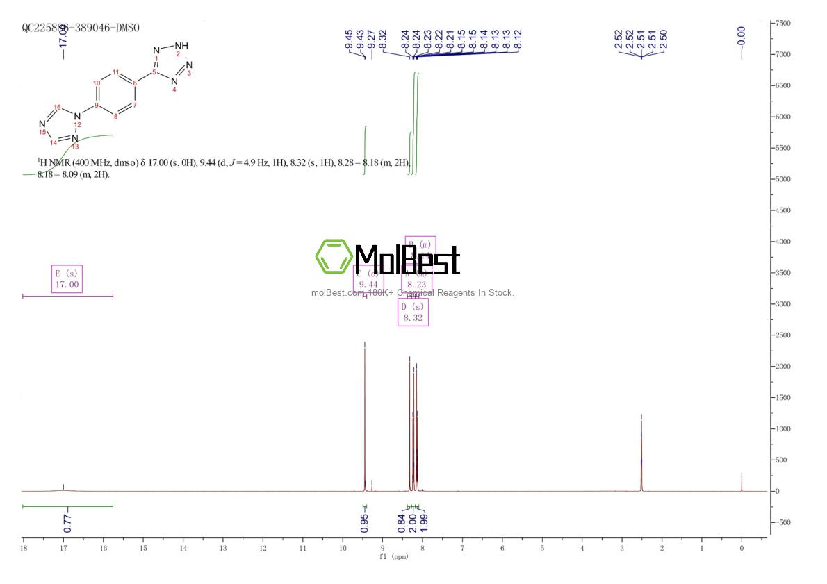Physical sample testing spectrum (NMR) of 1423810-54-1