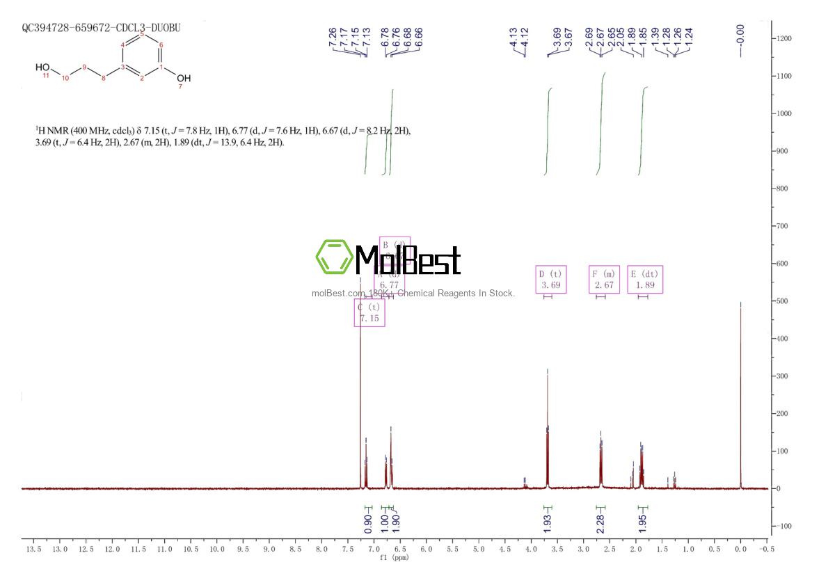 1424-74-4 fiziksel numune test spektrumu (NMR)