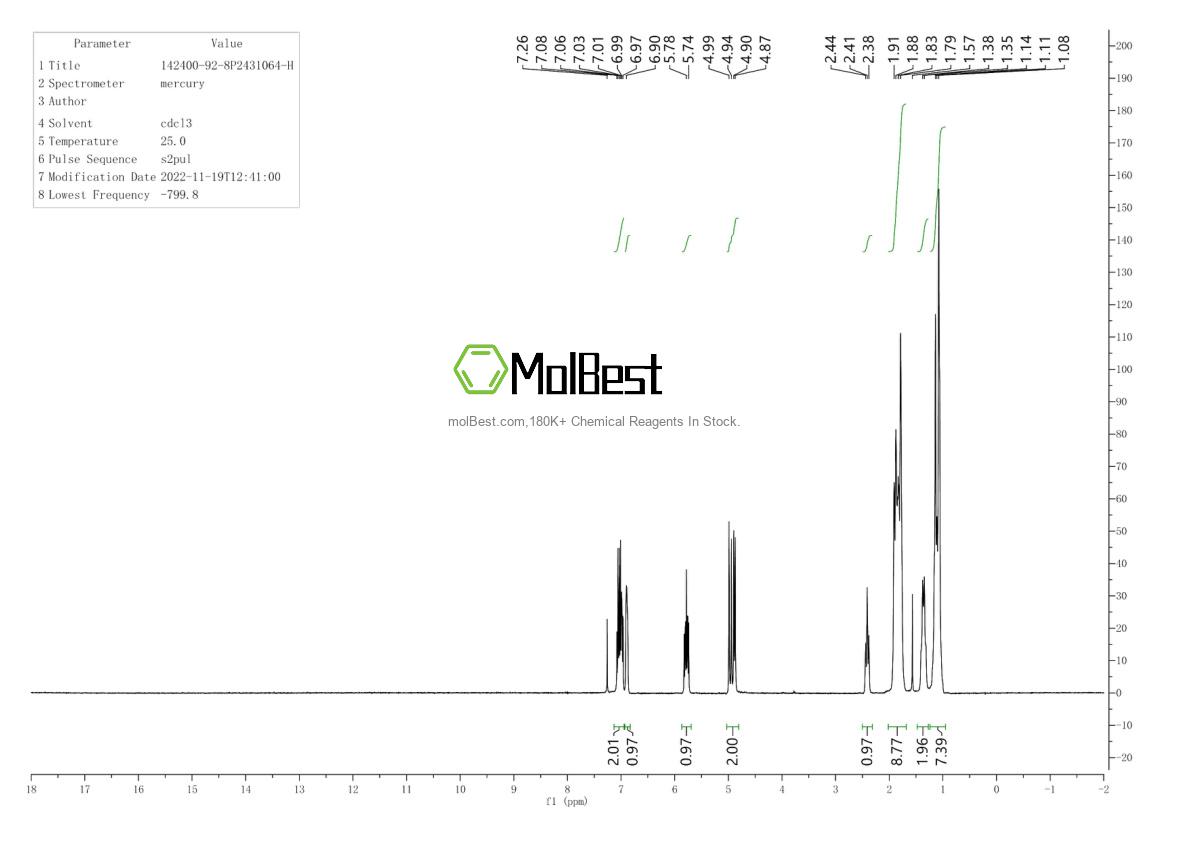 Physical sample testing spectrum (NMR) of 142400-92-8
