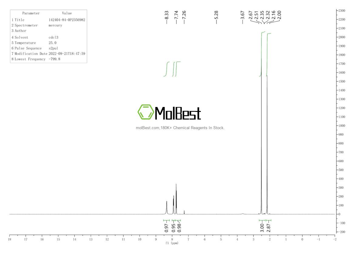 Physical sample testing spectrum (NMR) of 142404-84-0