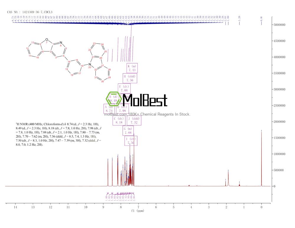 Physical sample testing spectrum (NMR) of 1424369-36-7