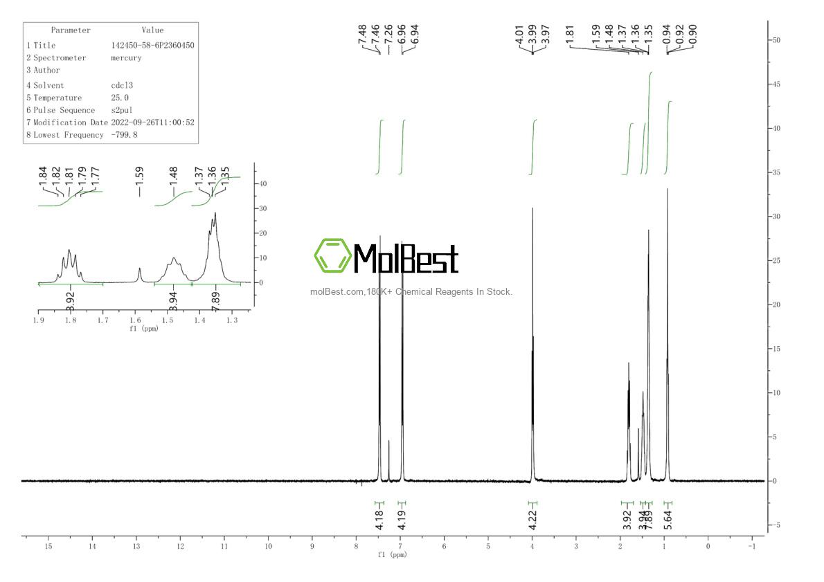 Physical sample testing spectrum (NMR) of 142450-58-6