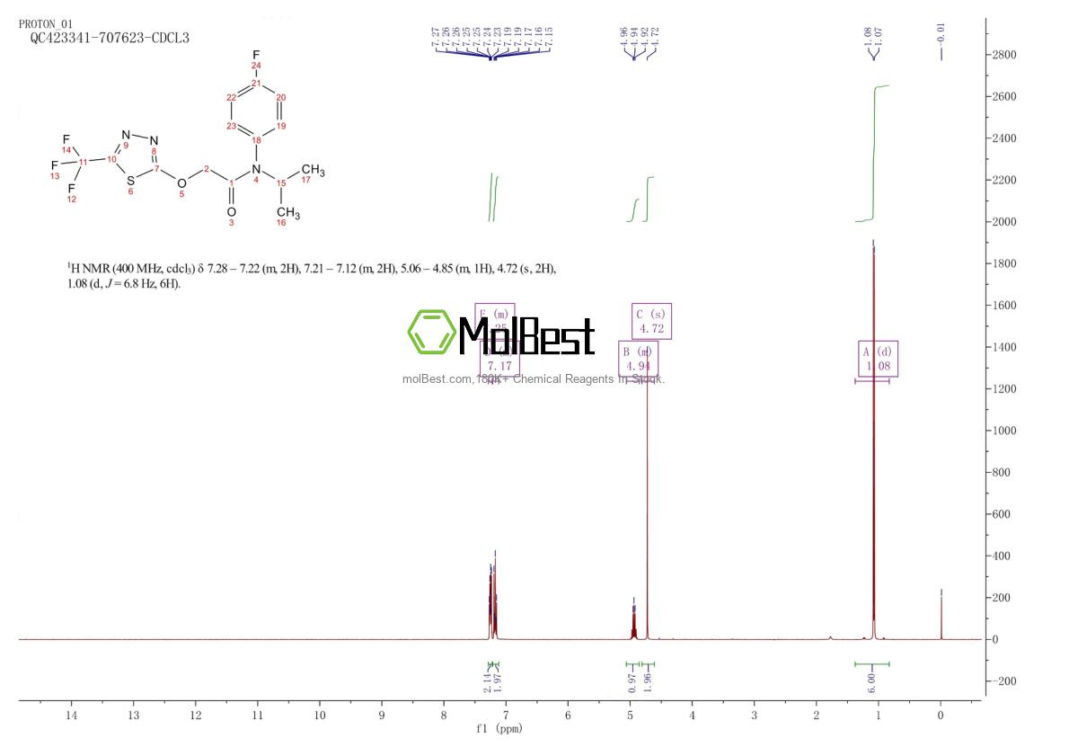 Physical sample testing spectrum (NMR) of 142459-58-3