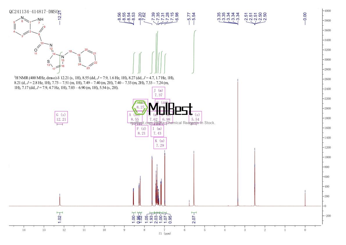 Physical sample testing spectrum (NMR) of 1424635-83-5