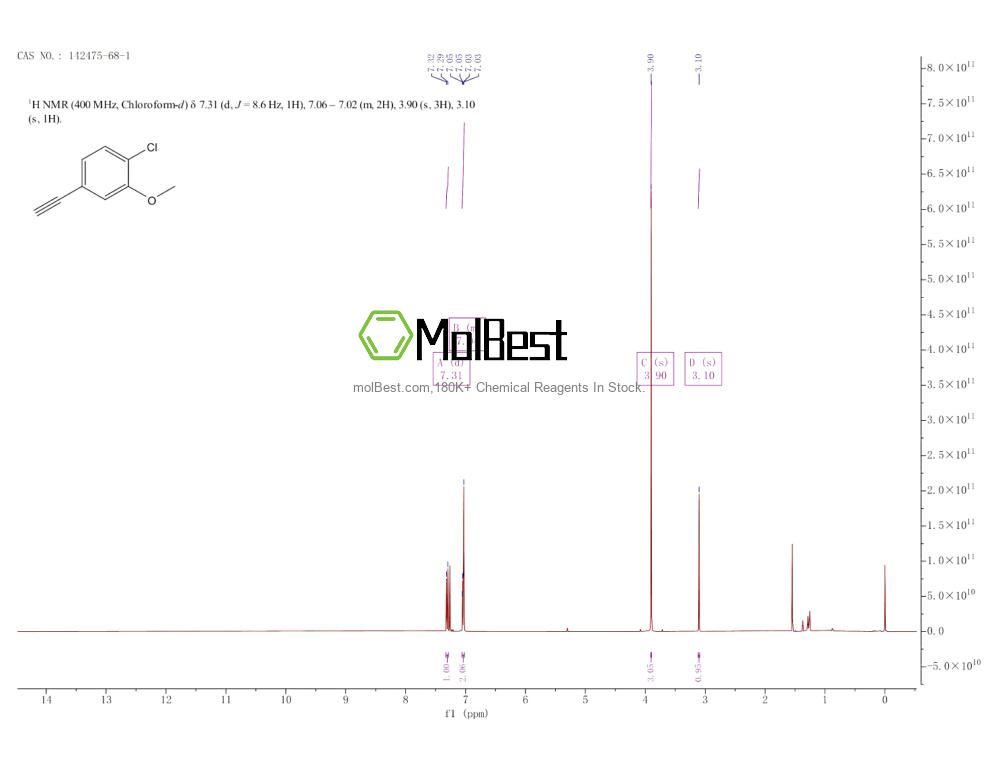 Spektrum pengujian sampel fisik (NMR) 142475-68-1
