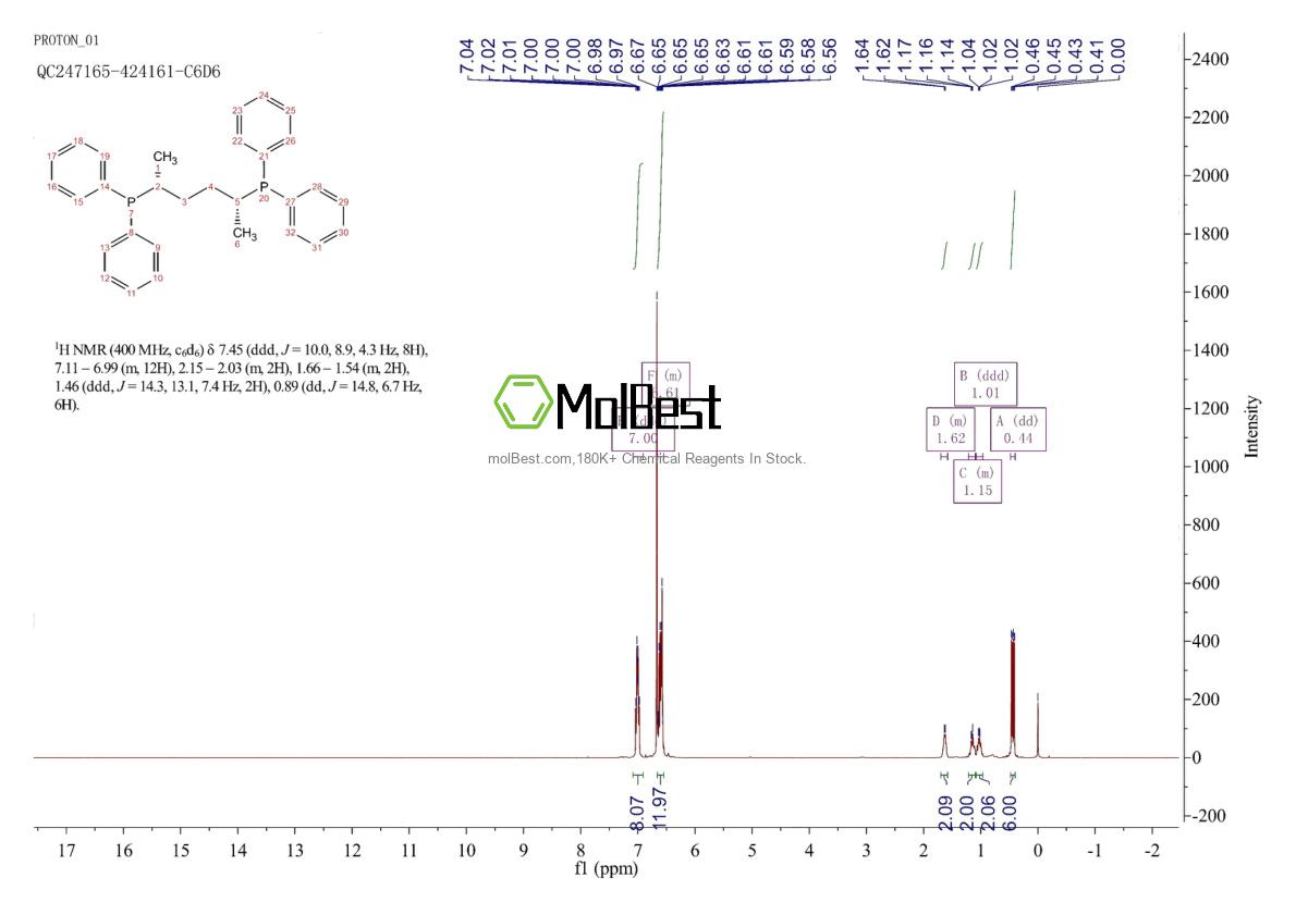 Physical sample testing spectrum (NMR) of 142494-67-5