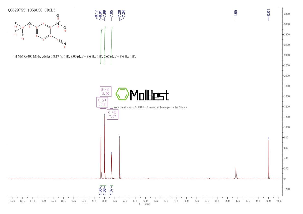 Physical sample testing spectrum (NMR) of 142494-69-7