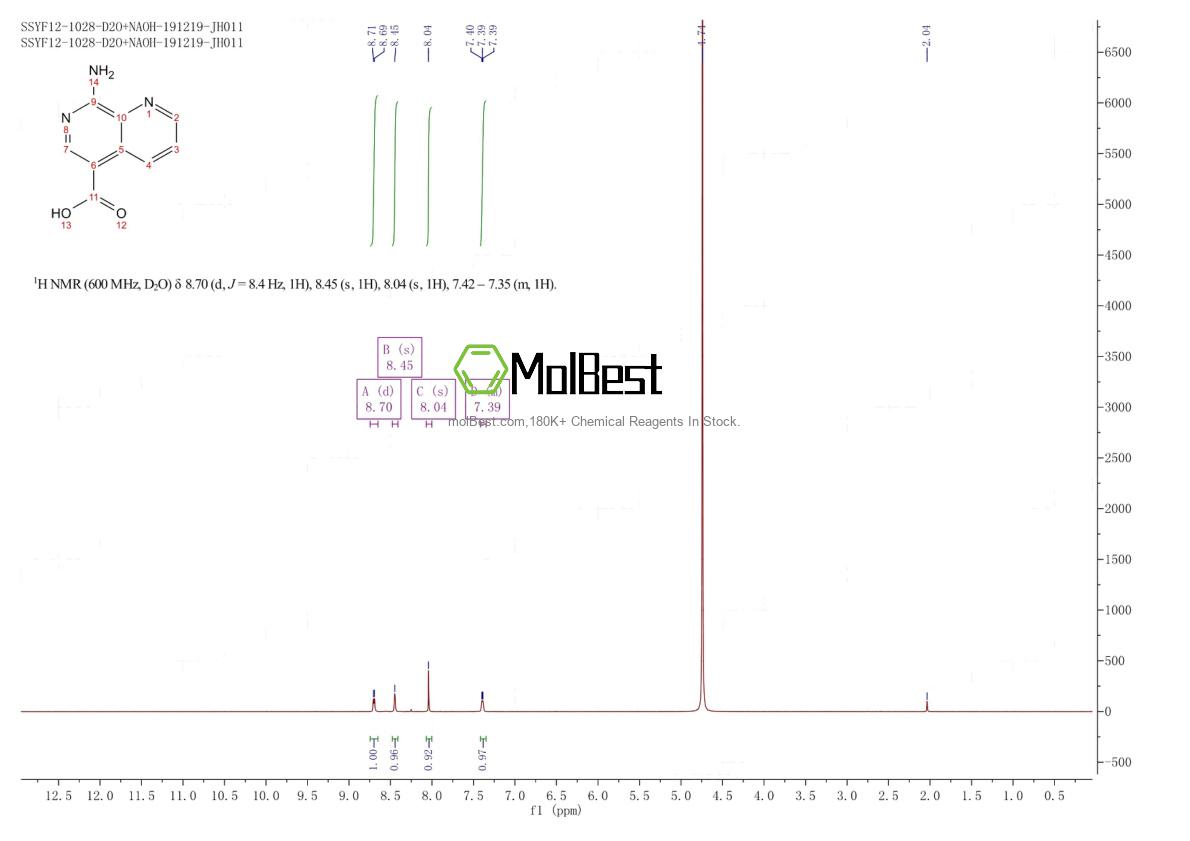 Spektrum pengujian sampel fisik (NMR) 1424941-74-1