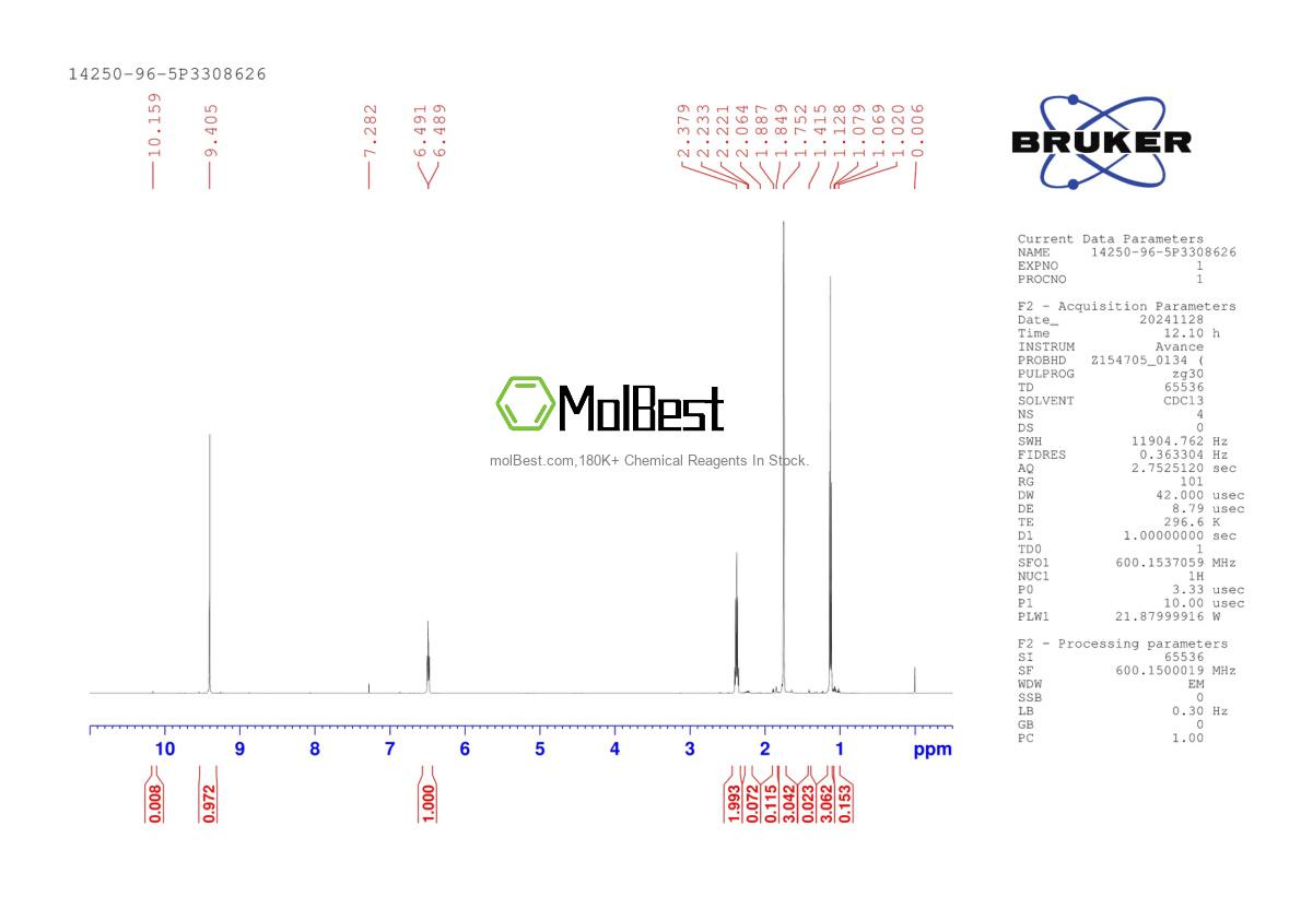 Physical sample testing spectrum (NMR) of 14250-96-5
