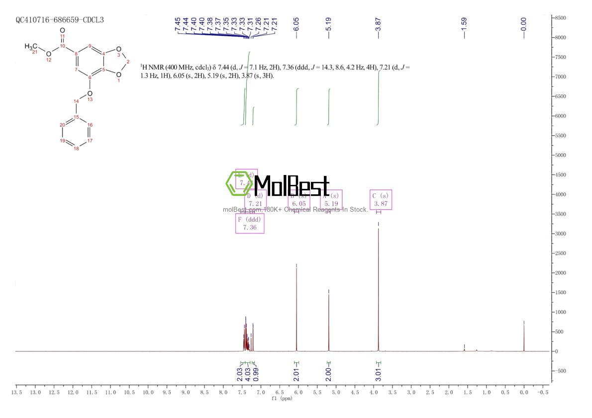 142531-43-9 fiziksel numune test spektrumu (NMR)