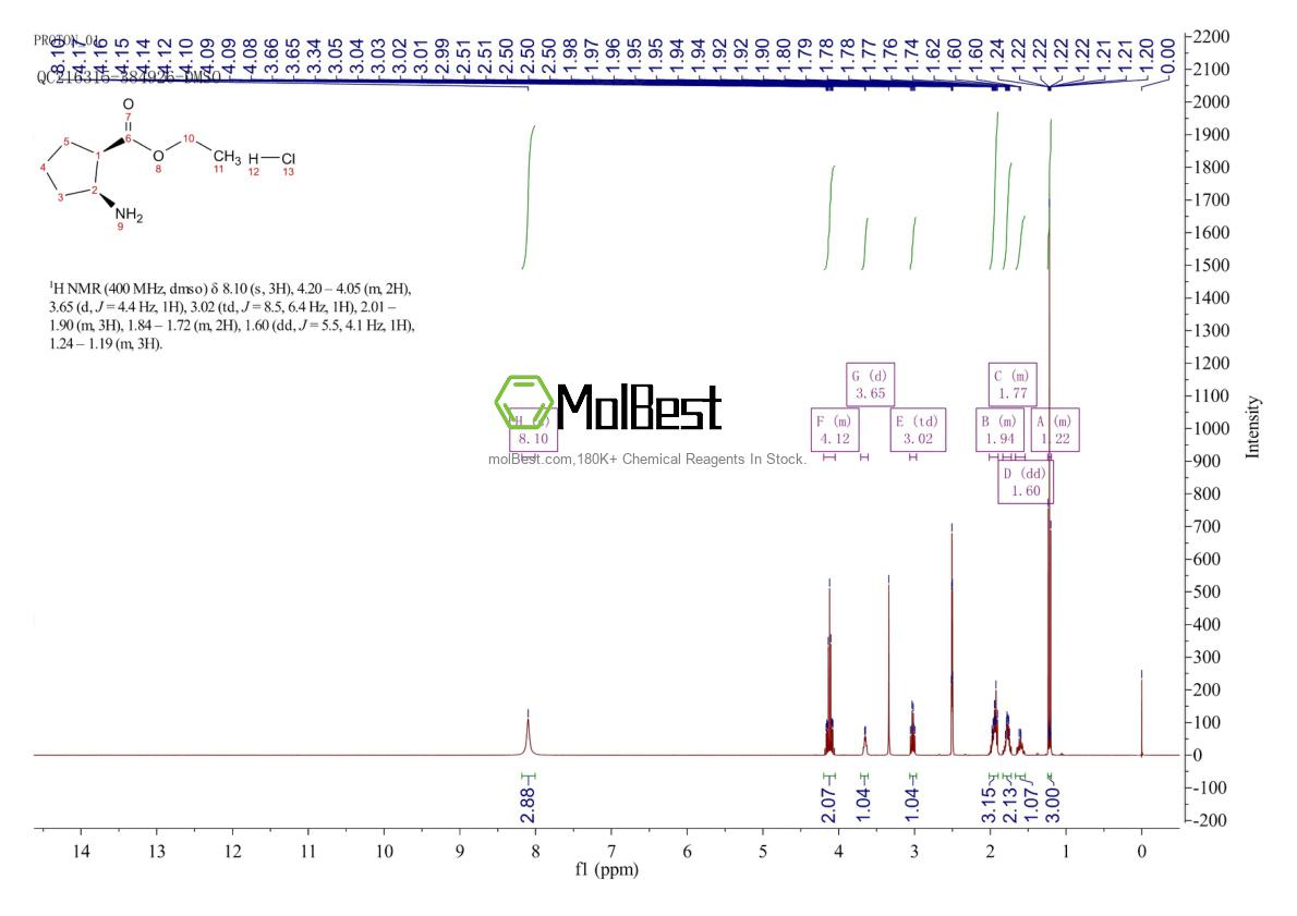 Physical sample testing spectrum (NMR) of 142547-15-7