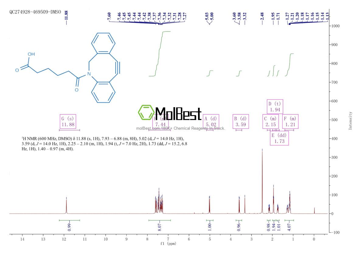 Physical sample testing spectrum (NMR) of 1425485-72-8
