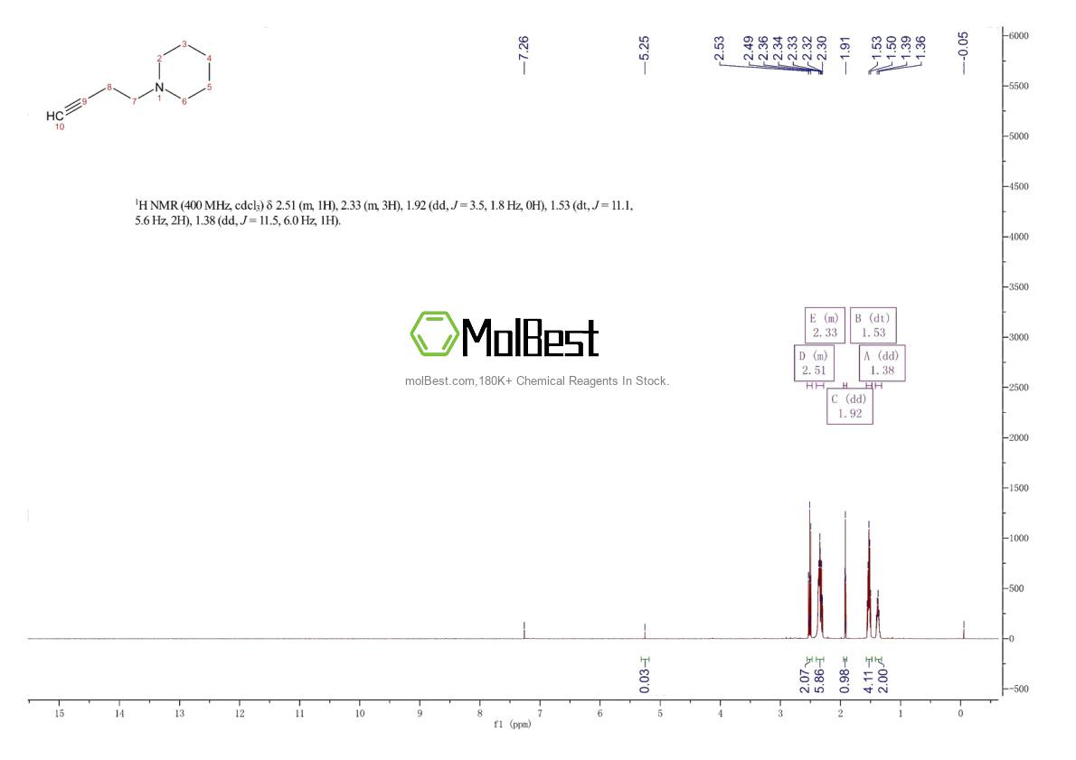 Phổ kiểm tra mẫu thực (NMR) của 14256-74-7
