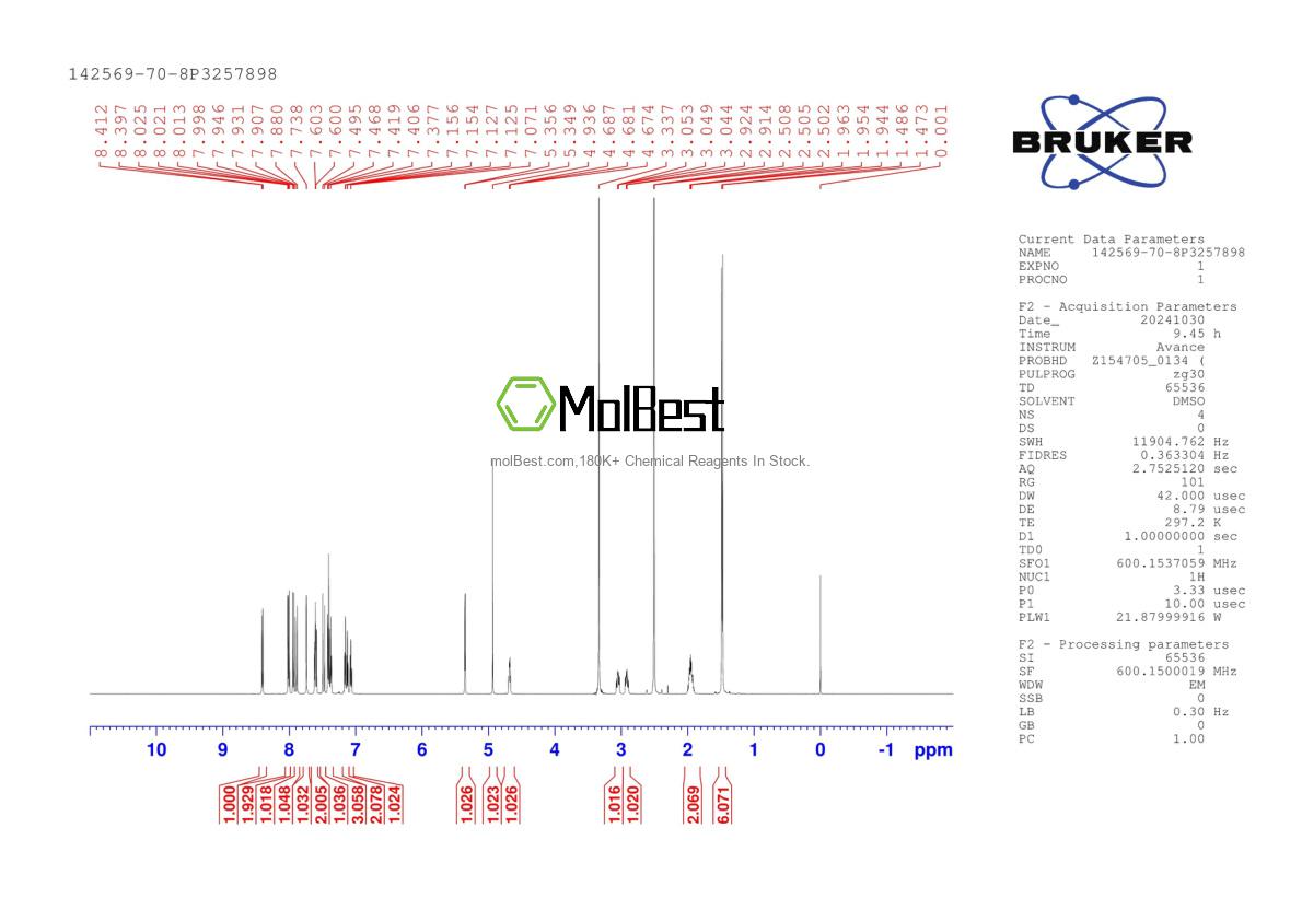 Physical sample testing spectrum (NMR) of 142569-70-8