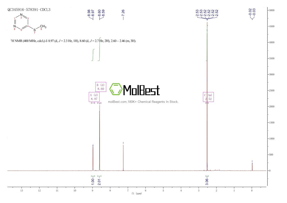 Spektrum pengujian sampel fisik (NMR) 14257-02-4