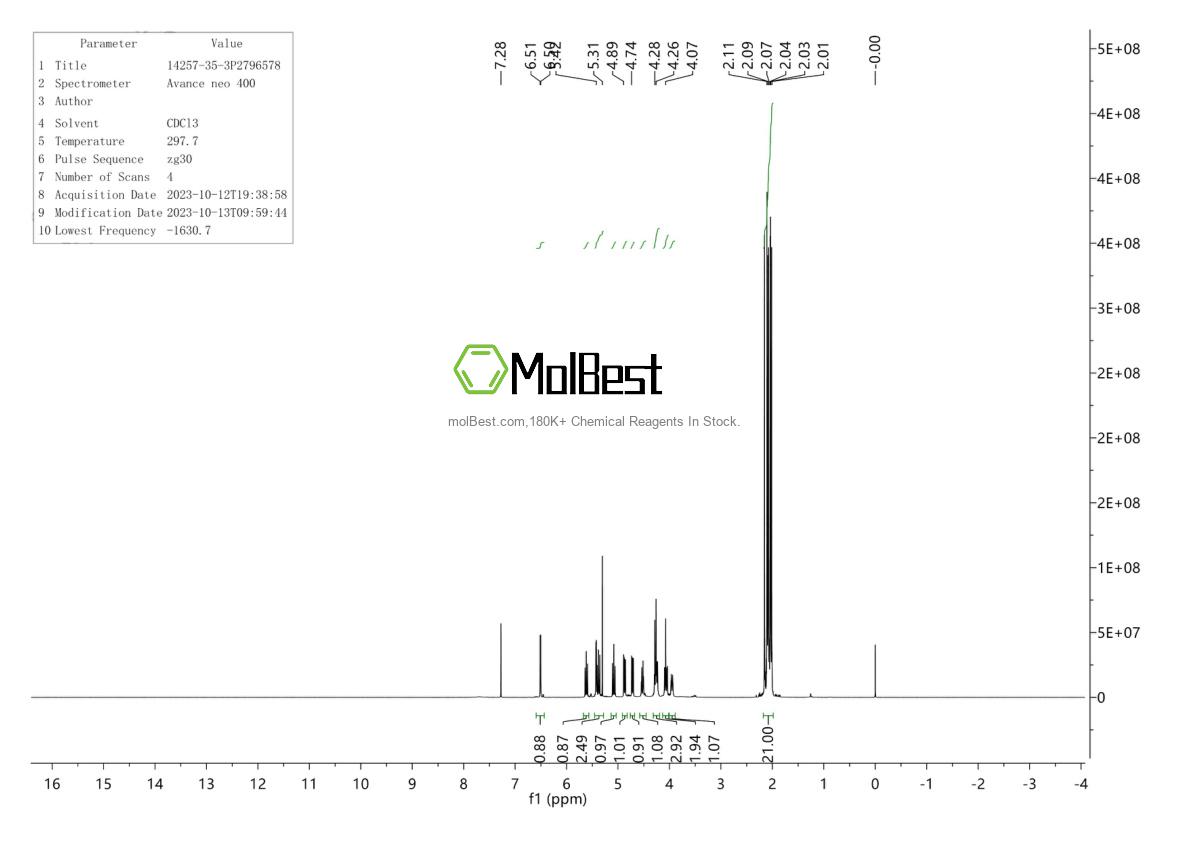 Physical sample testing spectrum (NMR) of 14257-35-3