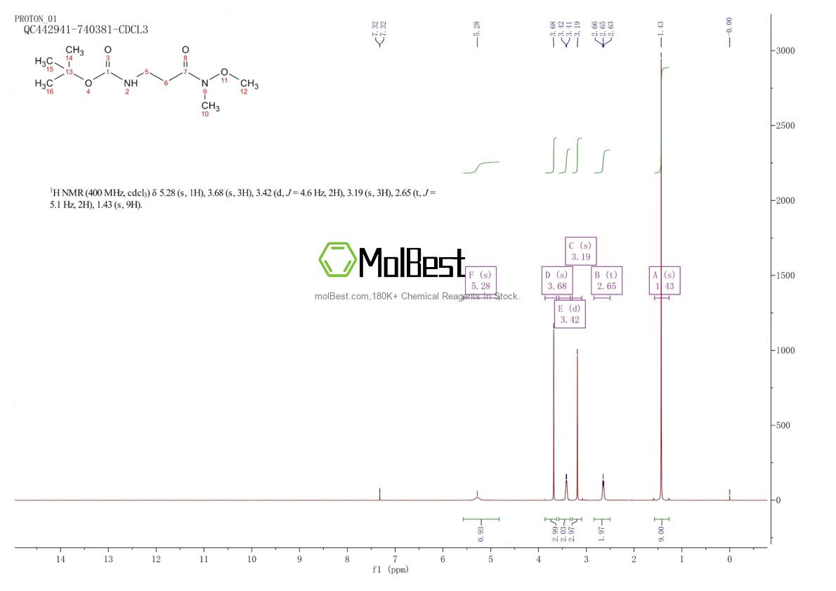 Physical sample testing spectrum (NMR) of 142570-56-7