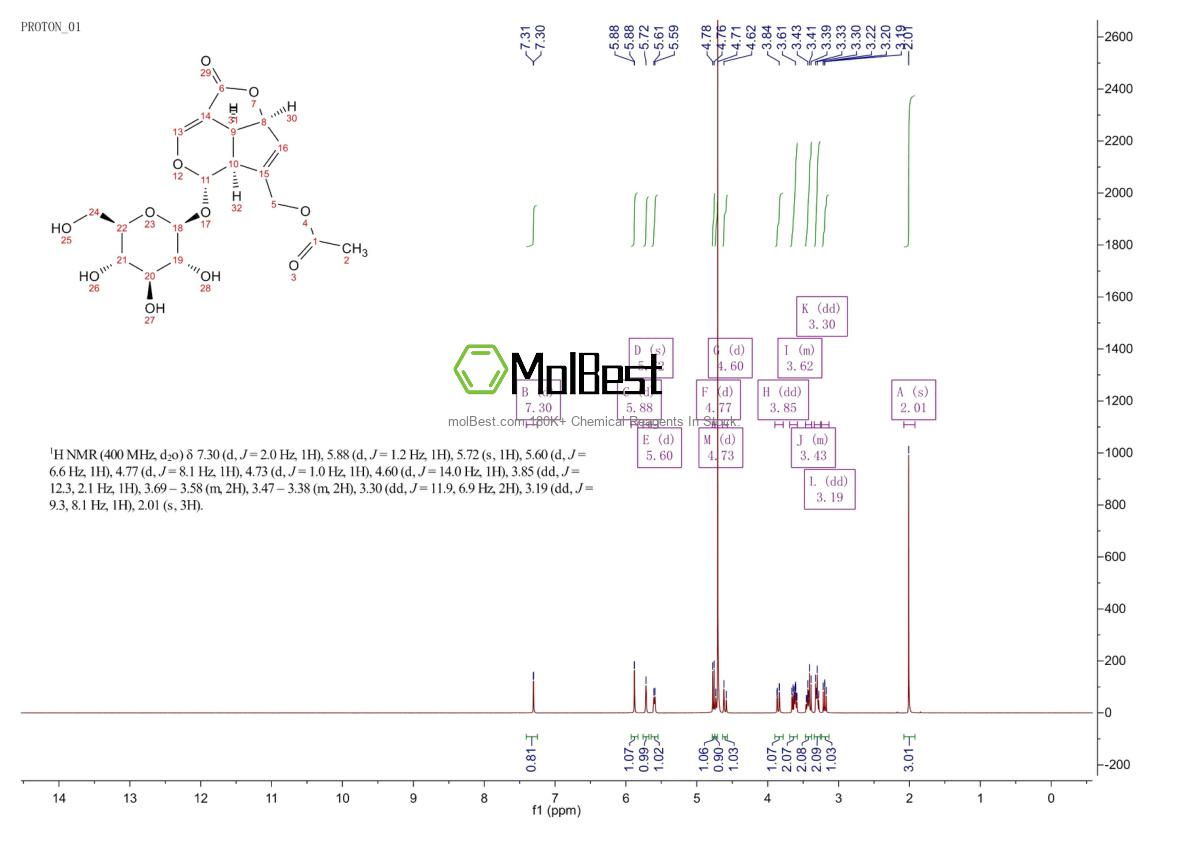 Spektrum pengujian sampel fisik (NMR) 14259-45-1