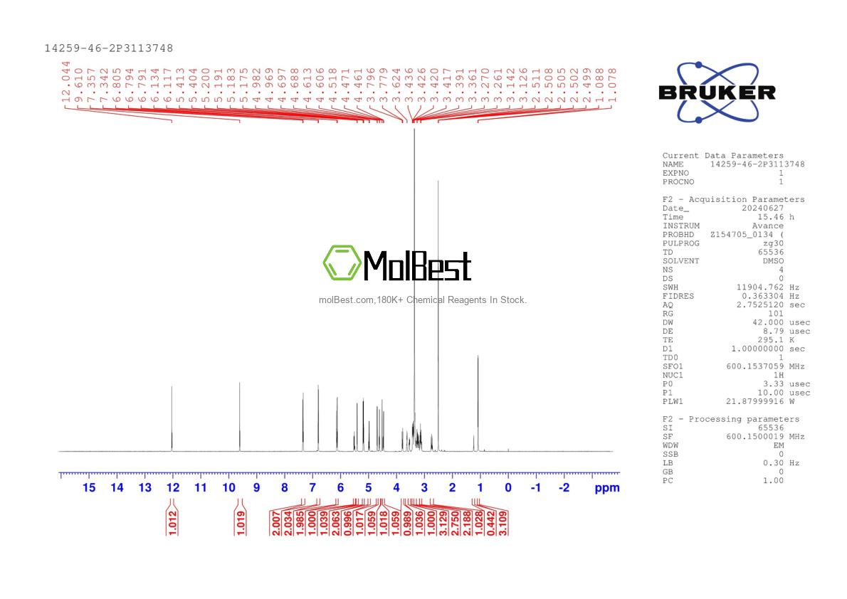 Physical sample testing spectrum (NMR) of 14259-46-2