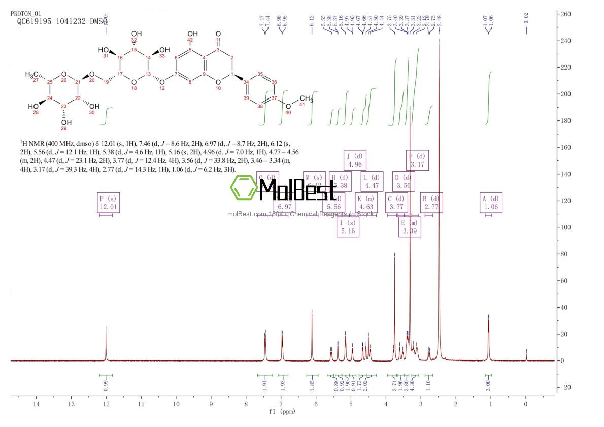 Phổ kiểm tra mẫu thực (NMR) của 14259-47-3