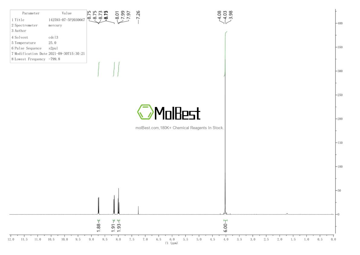 Spektrum pengujian sampel fisik (NMR) 142593-07-5
