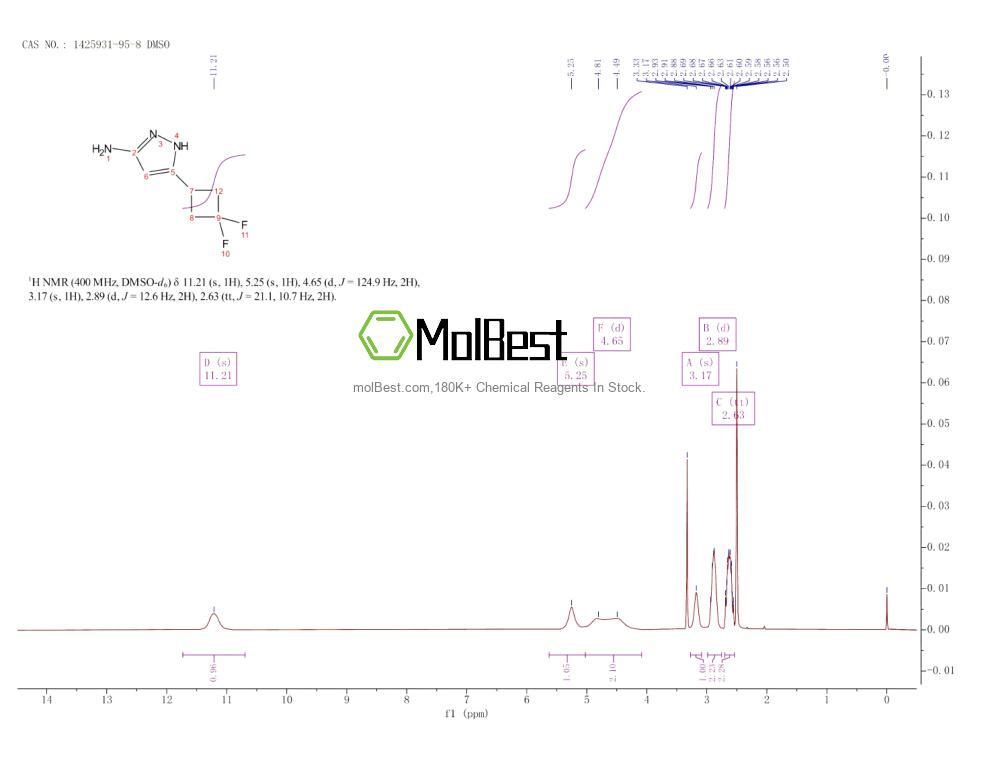 Physical sample testing spectrum (NMR) of 1425931-95-8