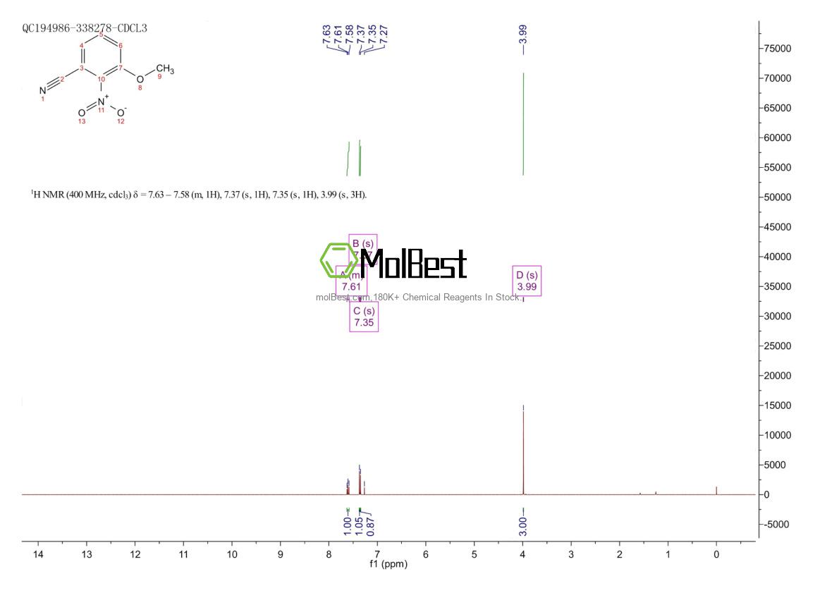 Physical sample testing spectrum (NMR) of 142596-50-7