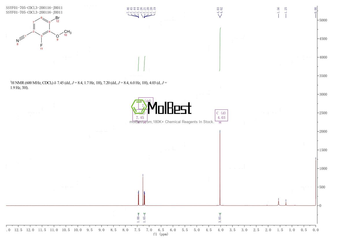 Physical sample testing spectrum (NMR) of 1426073-33-7