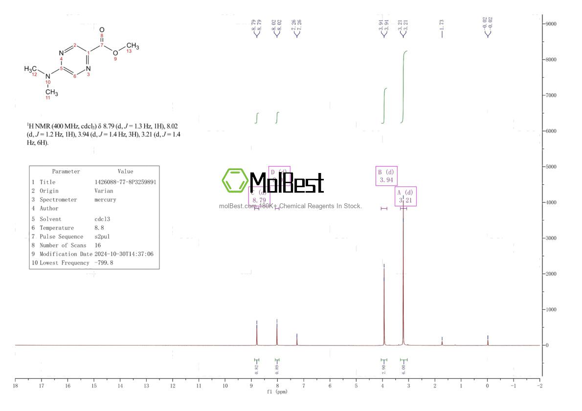 1426088-77-8 fiziksel numune test spektrumu (NMR)