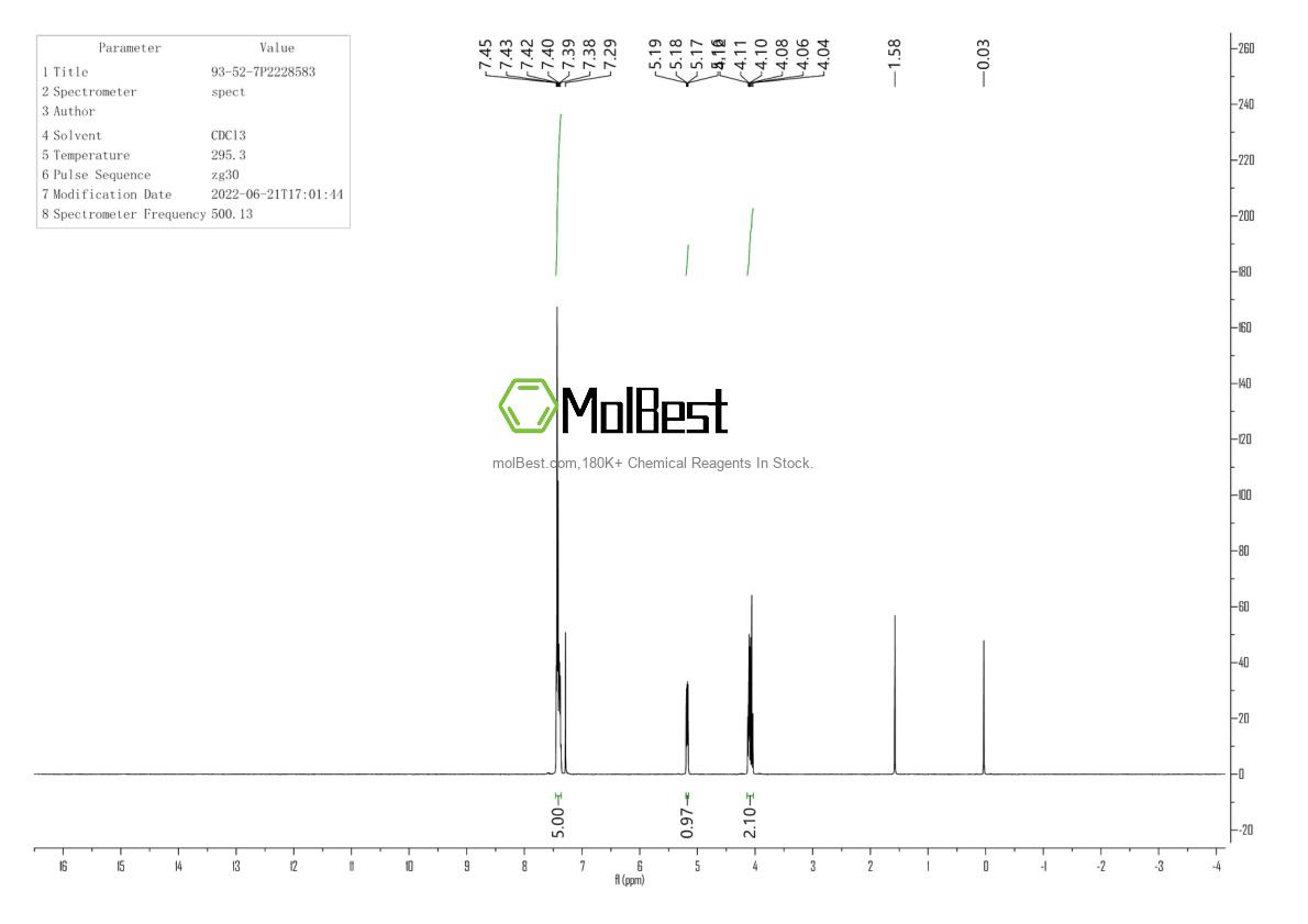 Phổ kiểm tra mẫu thực (NMR) của 1426129-50-1